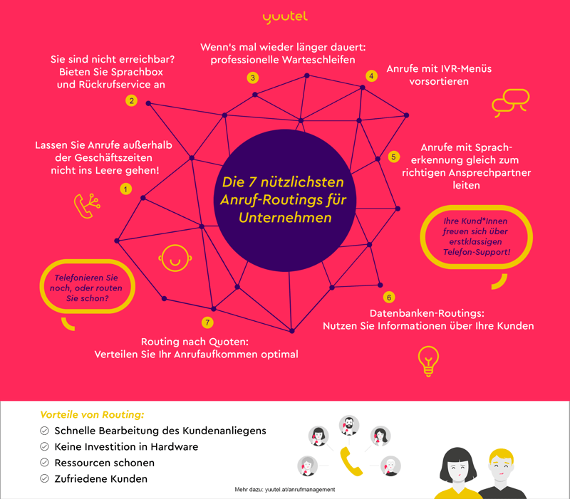 7-anruf-routings-yuutel