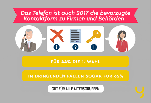 atms infografik gratis hotline studie 2017 Kontaktkanal Behörden-1